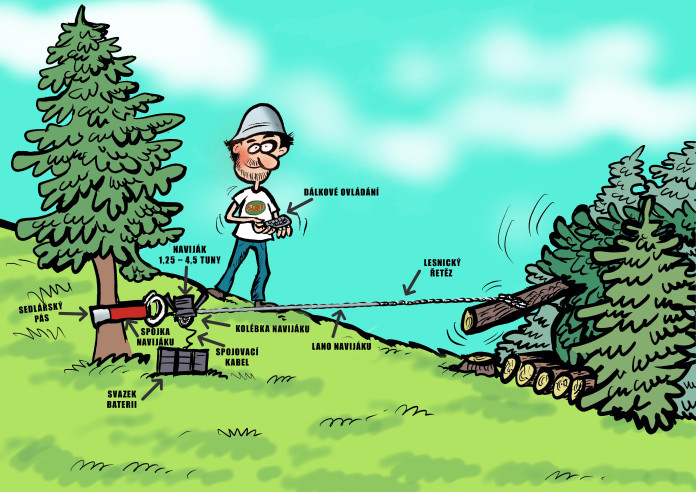 Motorwinde-Satz inklusive Batterie