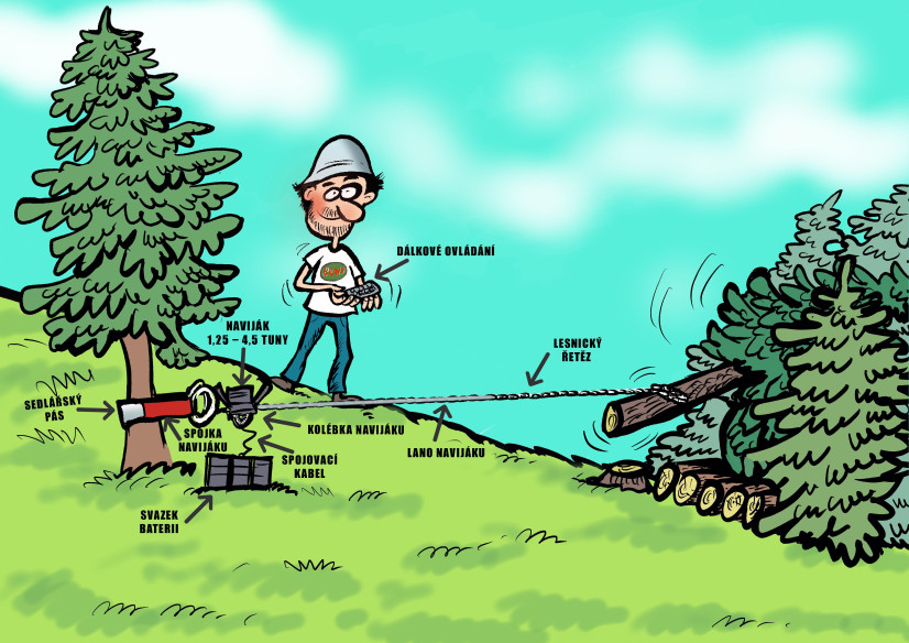 Motorwinde-Satz inklusive Batterie